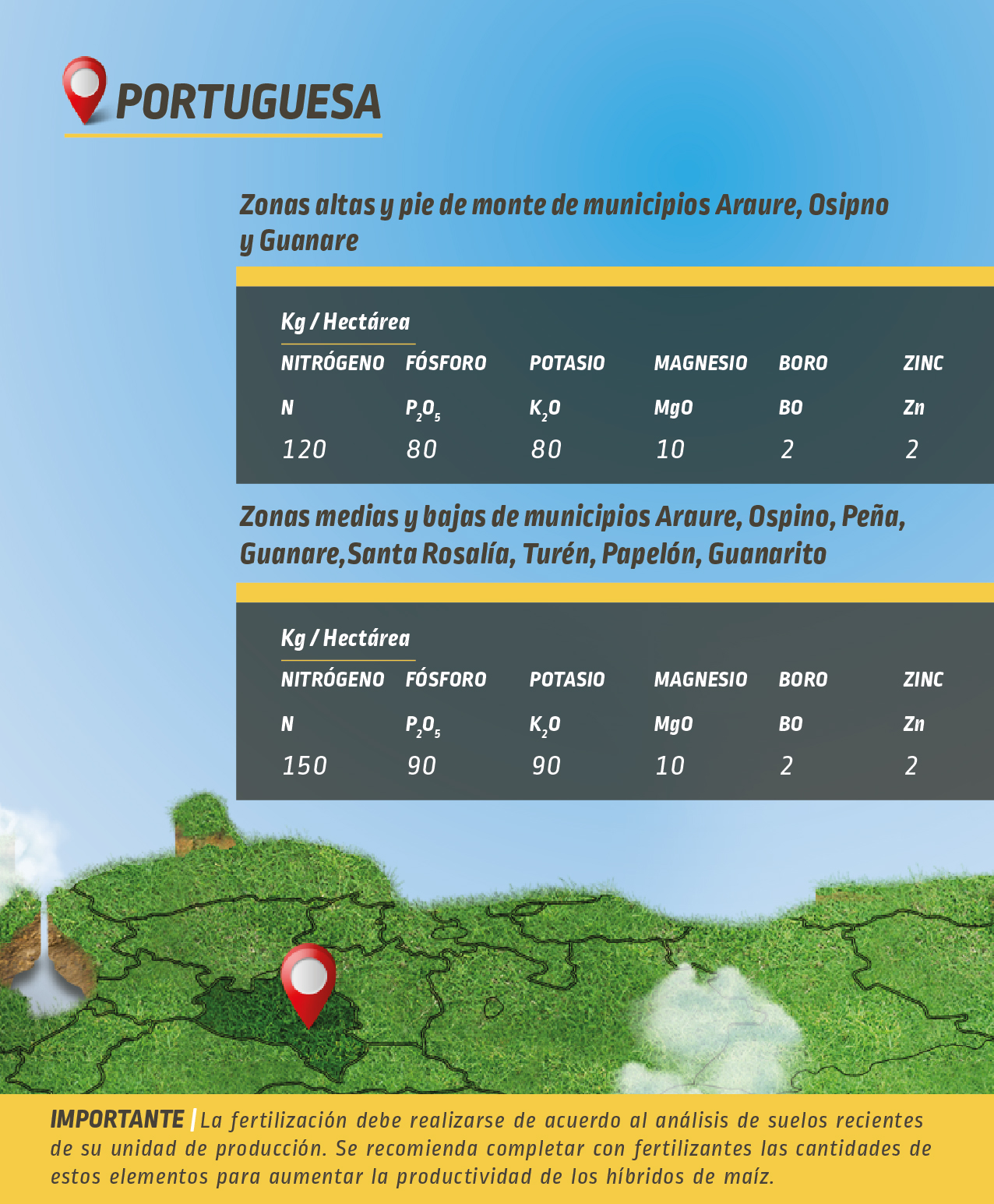 BUENAS PRÁCTICAS DE FERTILIZACIÓN - Portuguesa