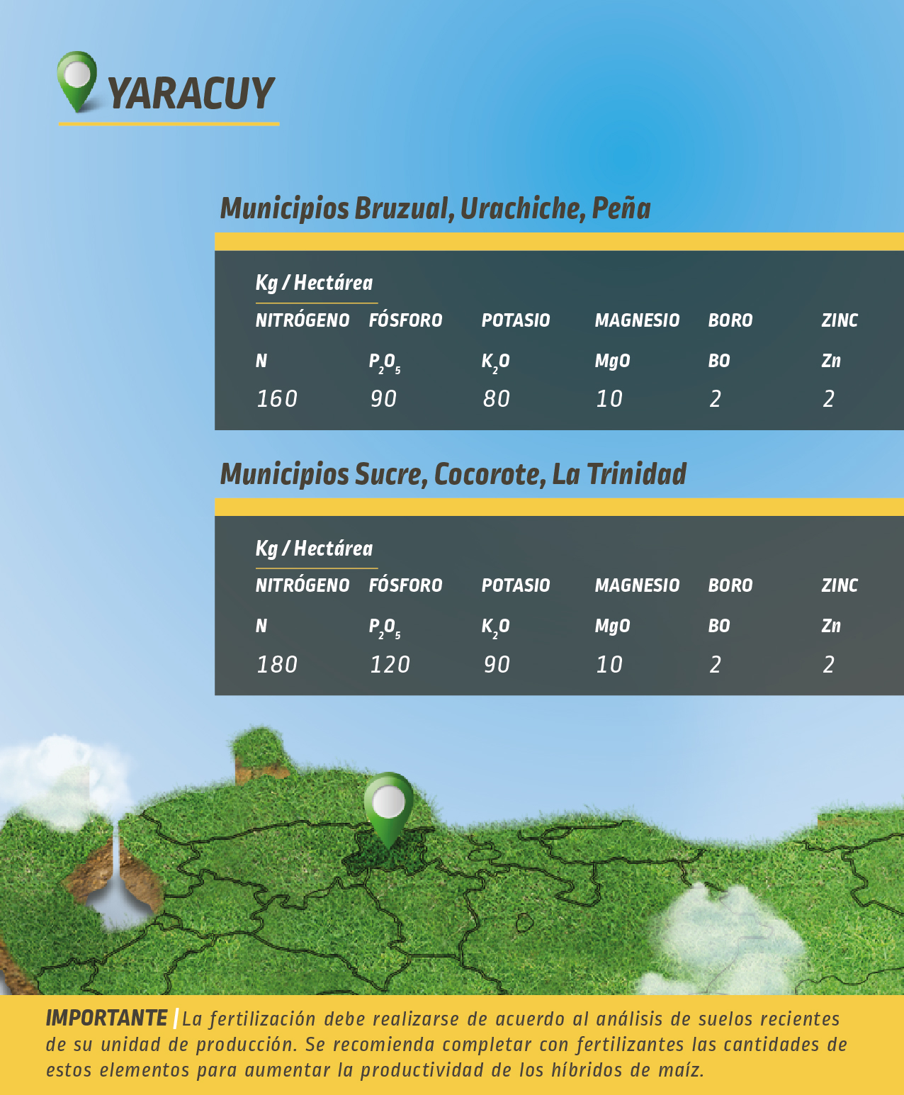 BUENAS PRÁCTICAS DE FERTILIZACIÓN - Yaracuy