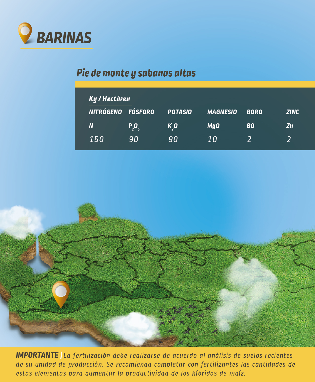 BUENAS PRÁCTICAS DE FERTILIZACIÓN - Barinas
