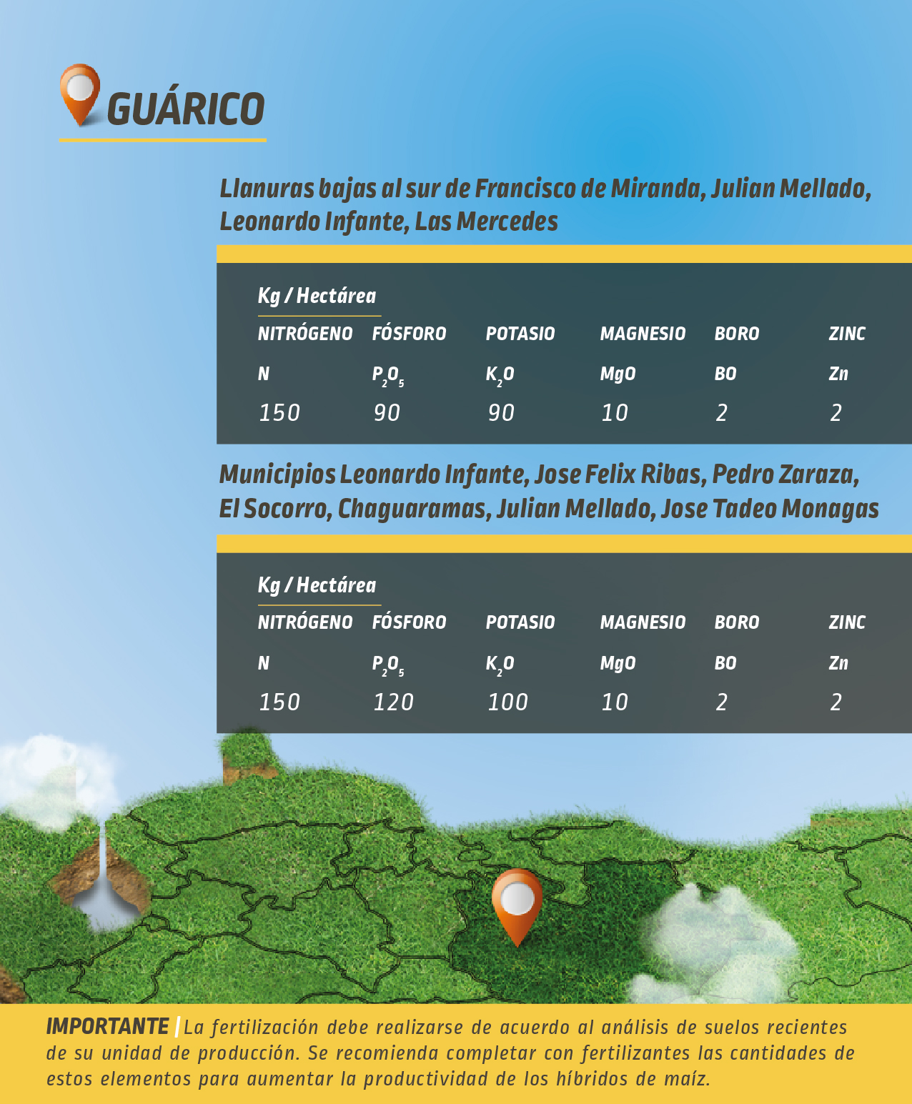BUENAS PRÁCTICAS DE FERTILIZACIÓN - Guárico